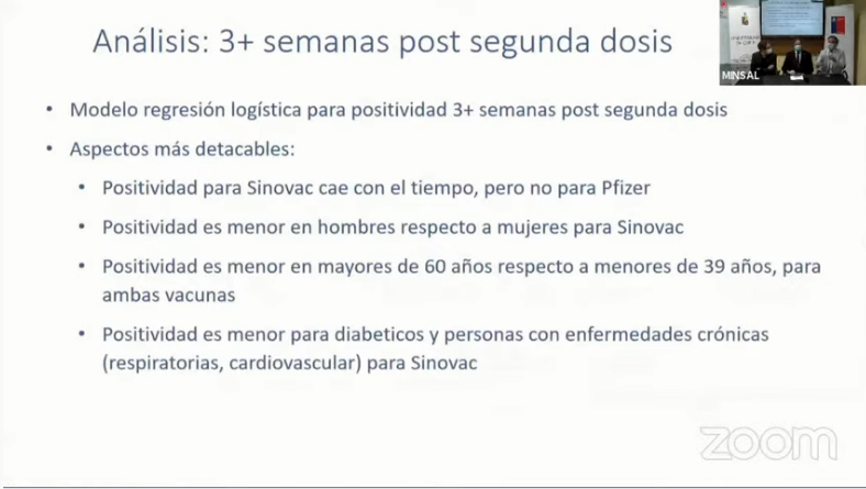 Investigación de la U. de Chile y el Minsal evidencia el comportamiento de  anticuerpos contra el SARS-CoV-2 tras la vacunación - Facultad de Medicina  - Universidad de Chile